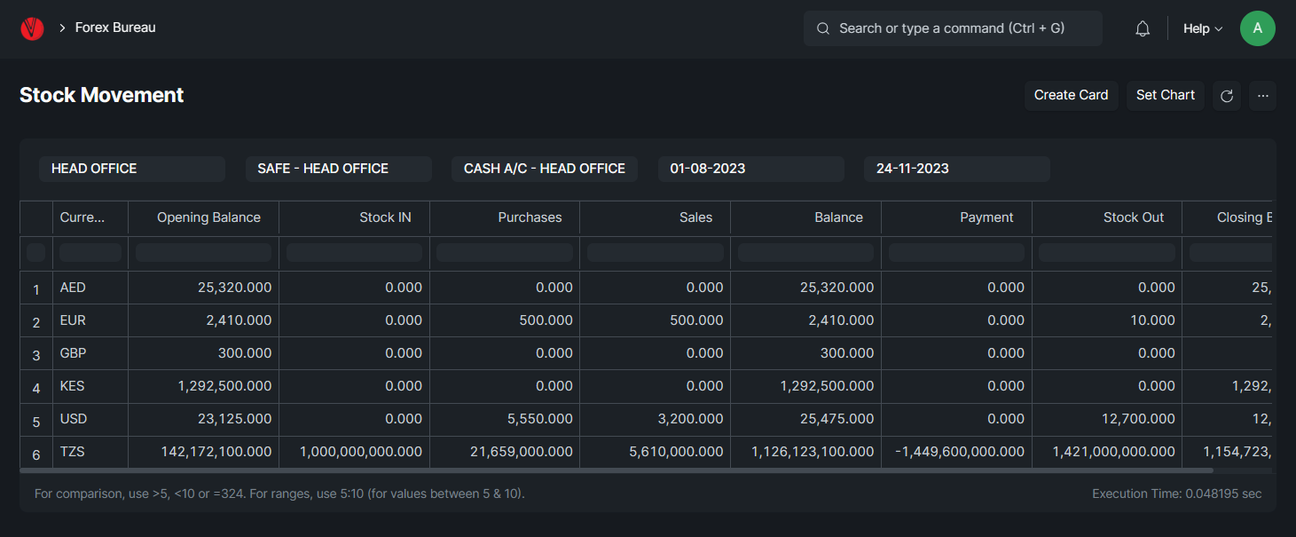 Stock Movement